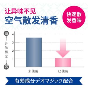 Rensning Og Lugtfjernelse |  Japansk Køkken Affaldsspand Deodorizer – Fjerner Lugt, Efterlader En Frisk Duft, Lugtfjerner, Aromaterapi, Insekt- Og Fluebeskyttelse. Rensning Og Lugtfjernelse Rensning Og Lugtfjernelse