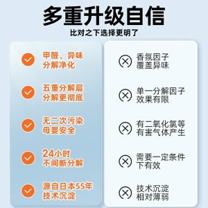 Rensning Og Lugtfjernelse |  Japansk Solenergi Bilmåtte Lys Katalysator Fjernelse Af Formaldehyd Ny Bil Indendørs Lugtfjernelse Luftrensning Gr Rensningsmagisk Måtte Rensning Og Lugtfjernelse Rensning Og Lugtfjernelse